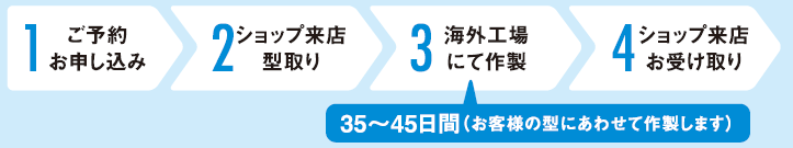 step